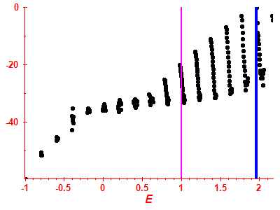 Strength function log